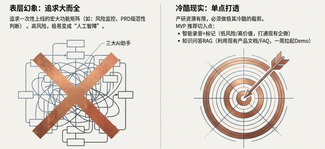 原文配图 2