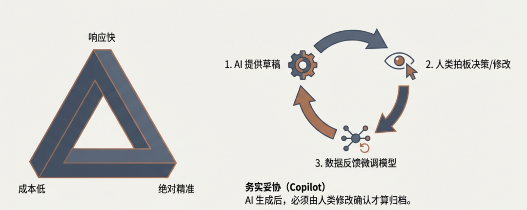 原文配图 6