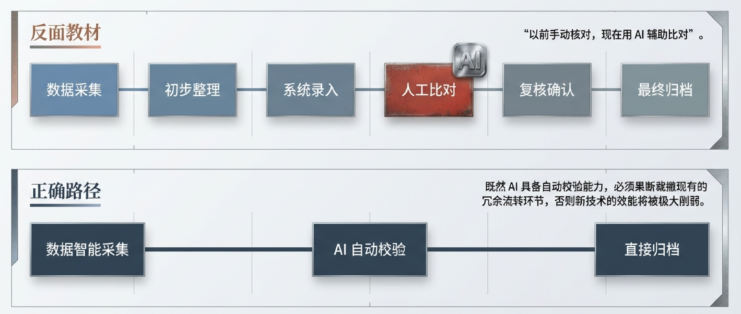 原文配图 8