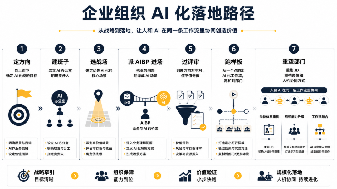 原文配图 2