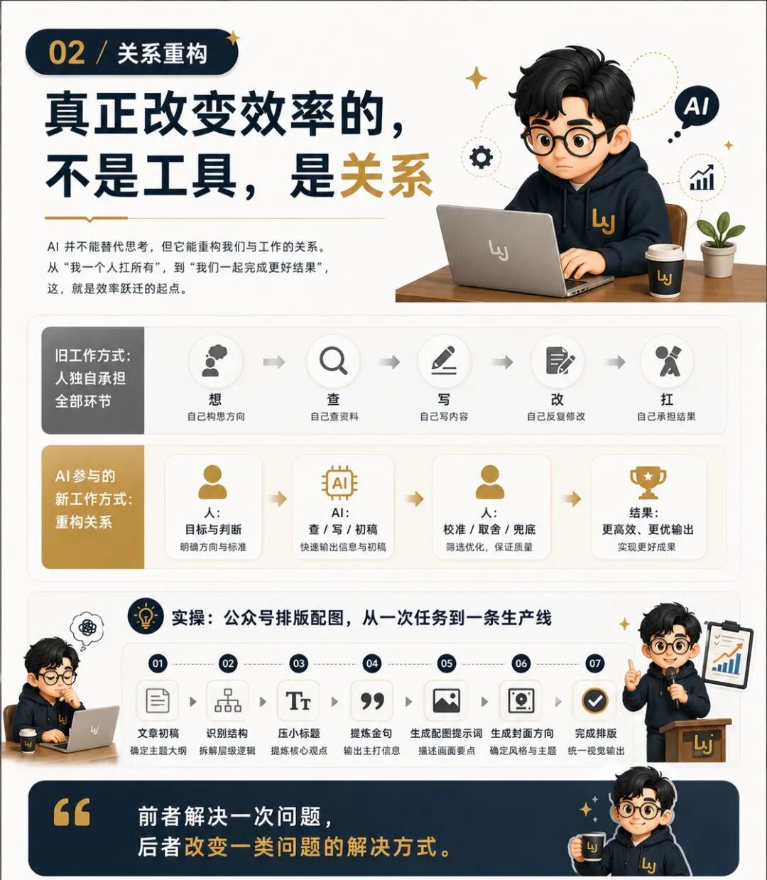 原文配图 2