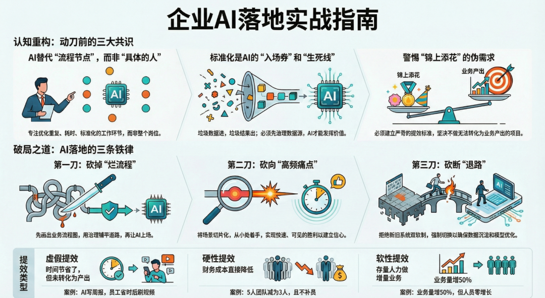 原文配图 2