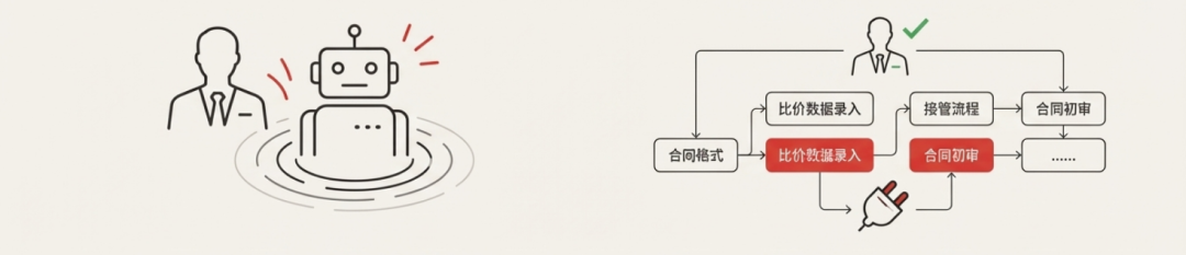 原文配图 4