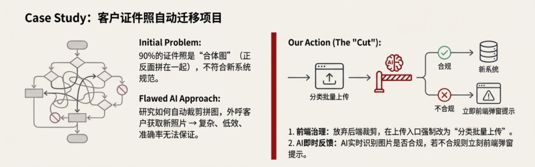原文配图 8