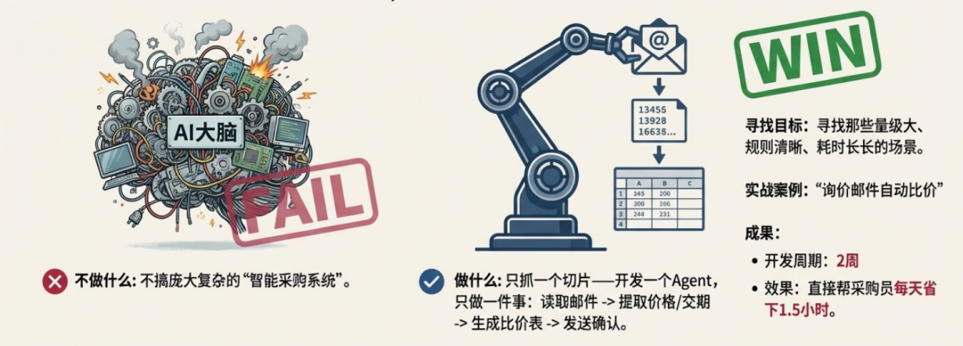 原文配图 9