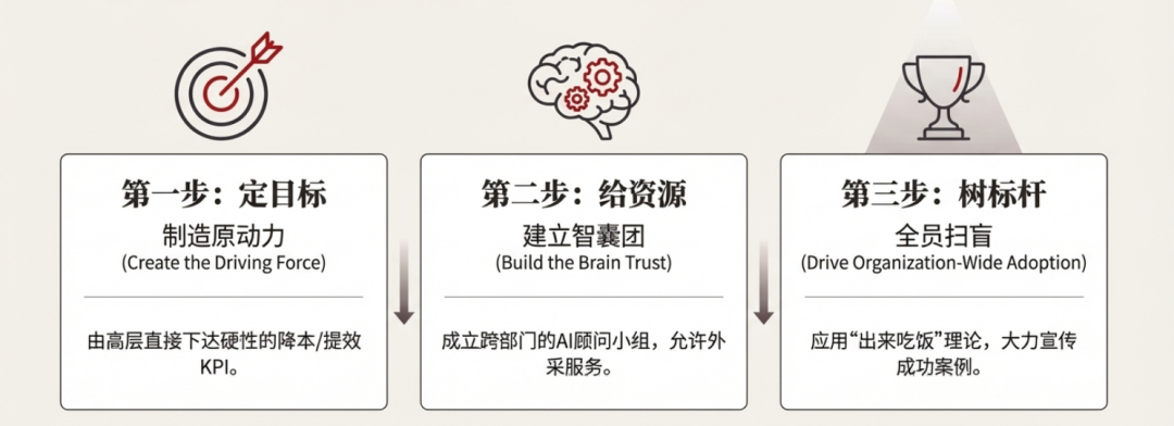 原文配图 13