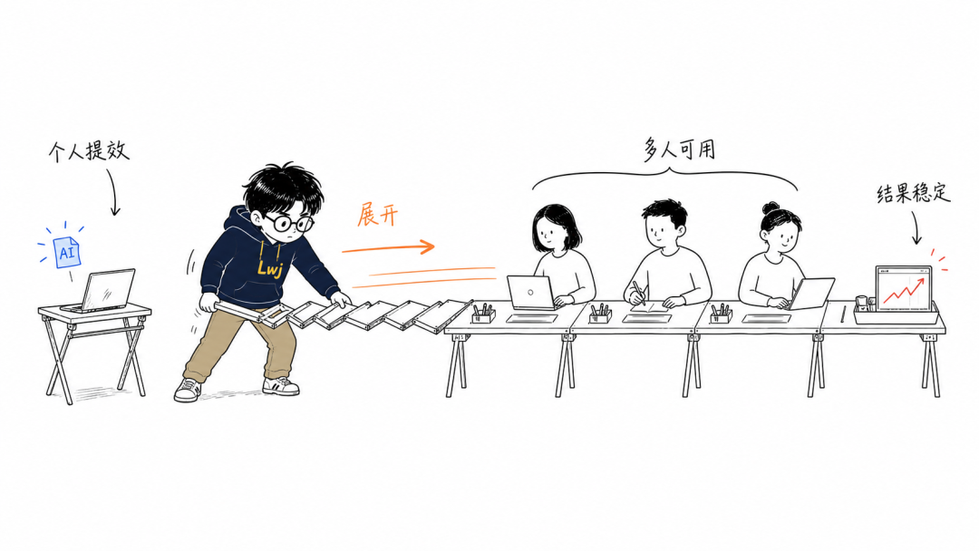 原文配图 1