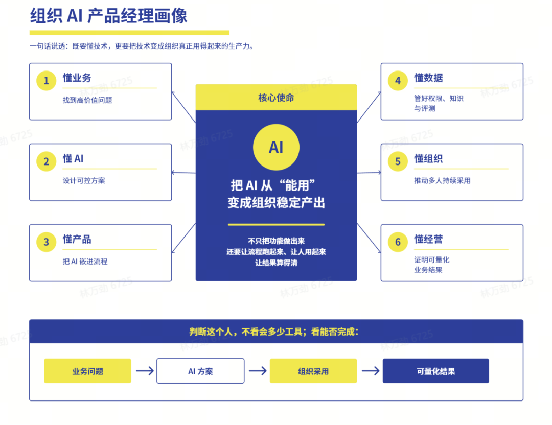 原文配图 3