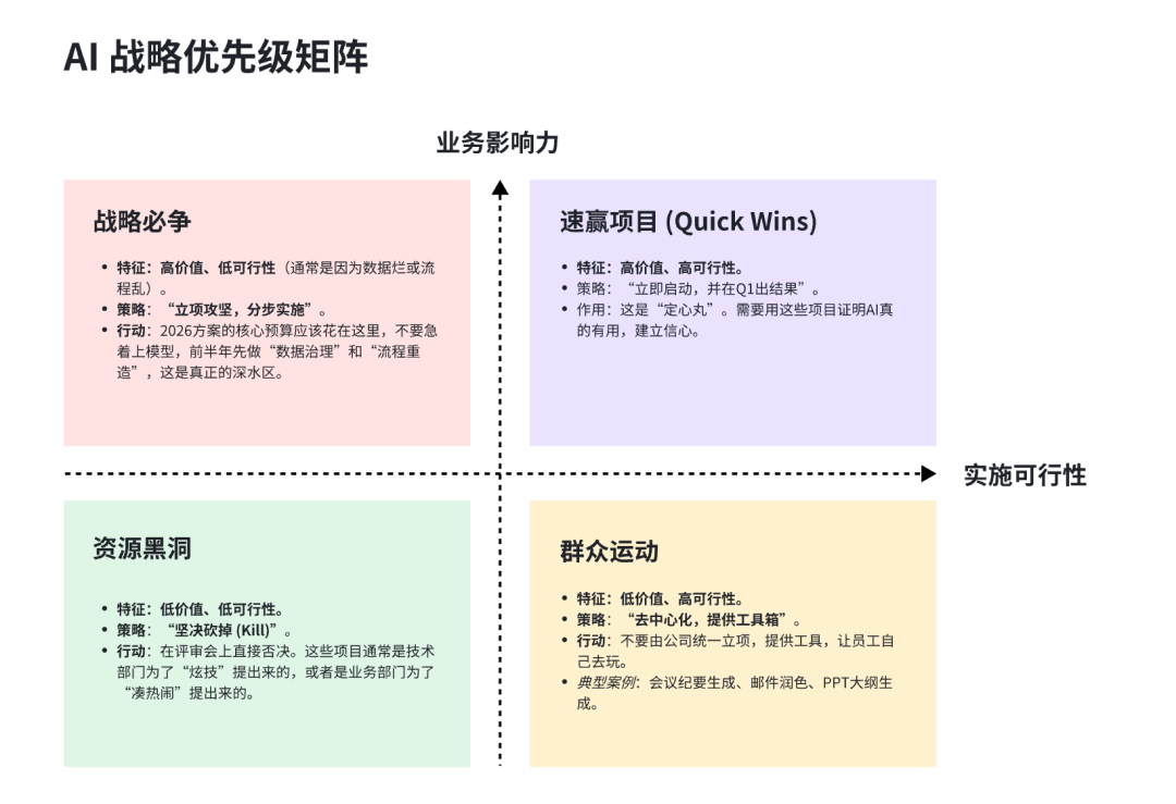 原文配图 3