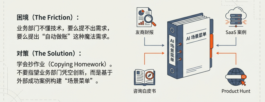 原文配图 4