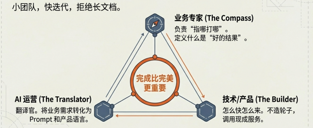 原文配图 6