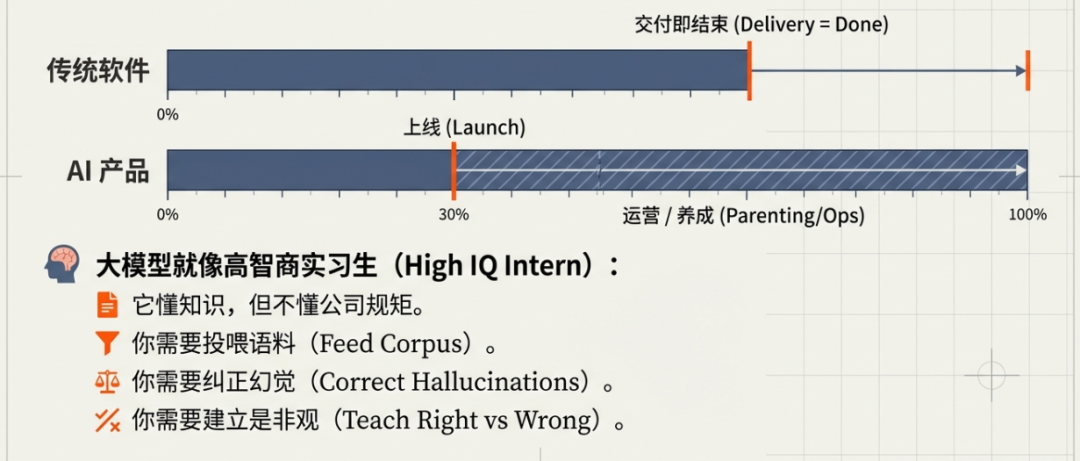 原文配图 7