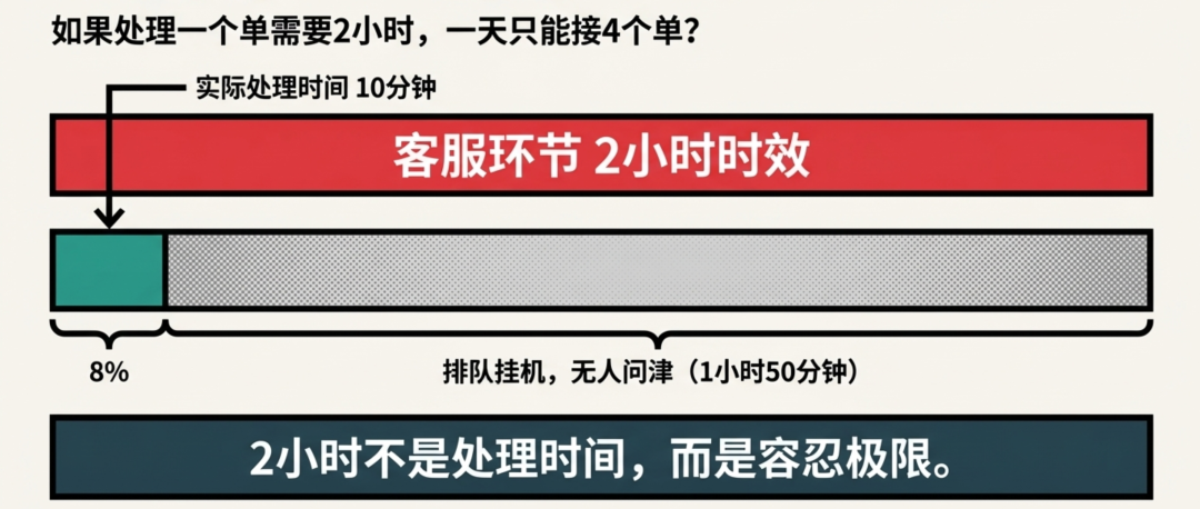原文配图 3