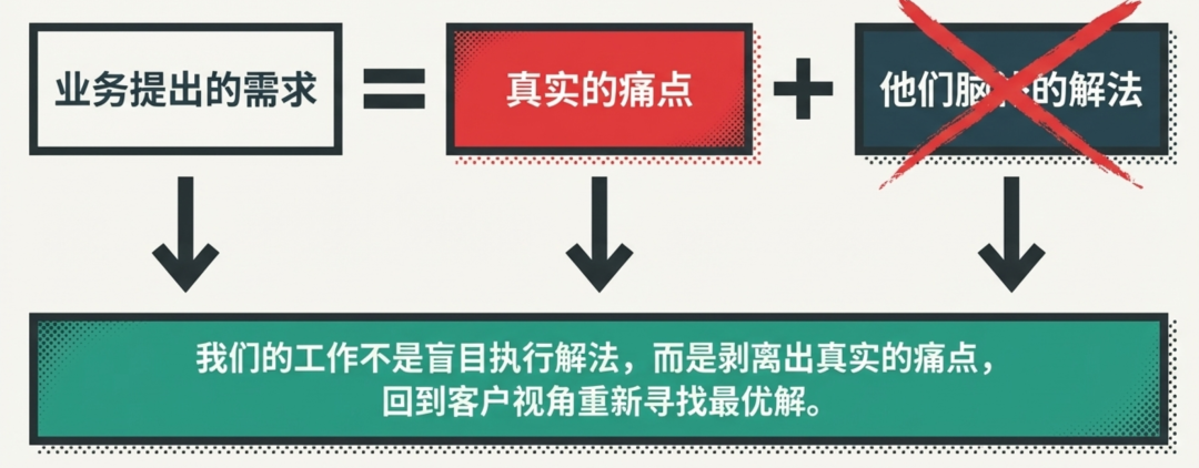原文配图 5