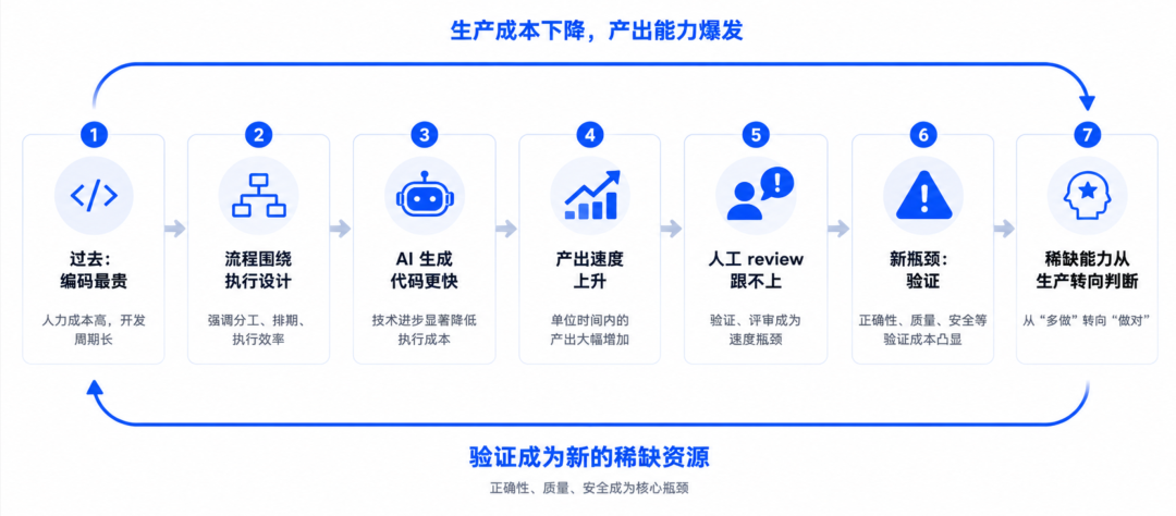 原文配图 1