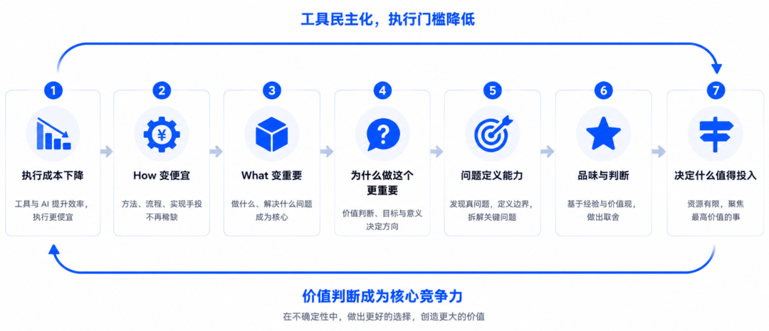 原文配图 2