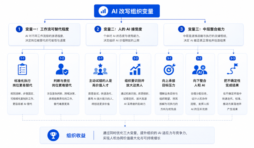 原文配图 3