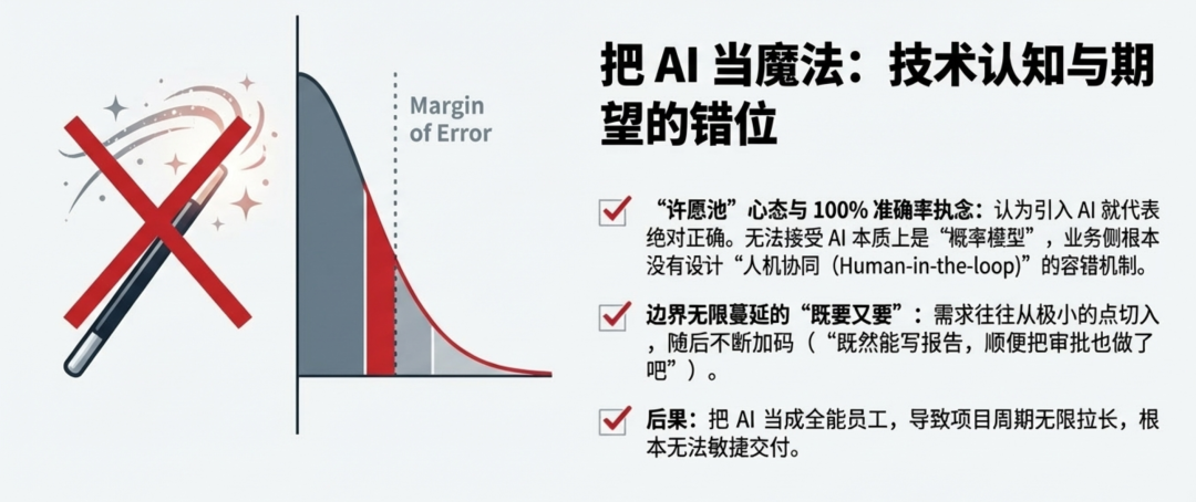 原文配图 2