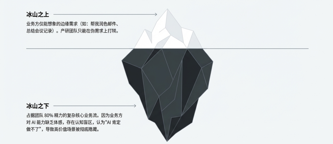 原文配图 5