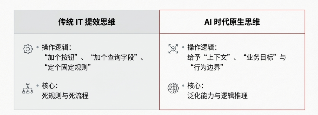 原文配图 6