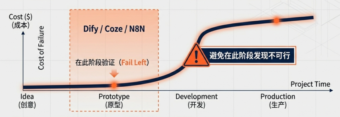 原文配图 3