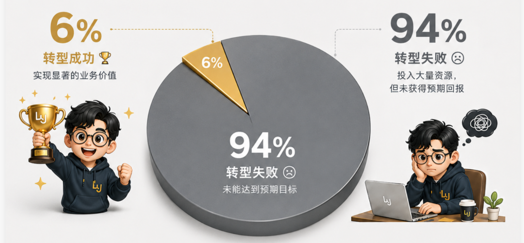 原文配图 1