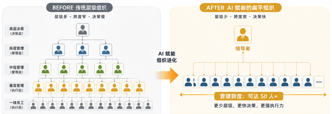 原文配图 6