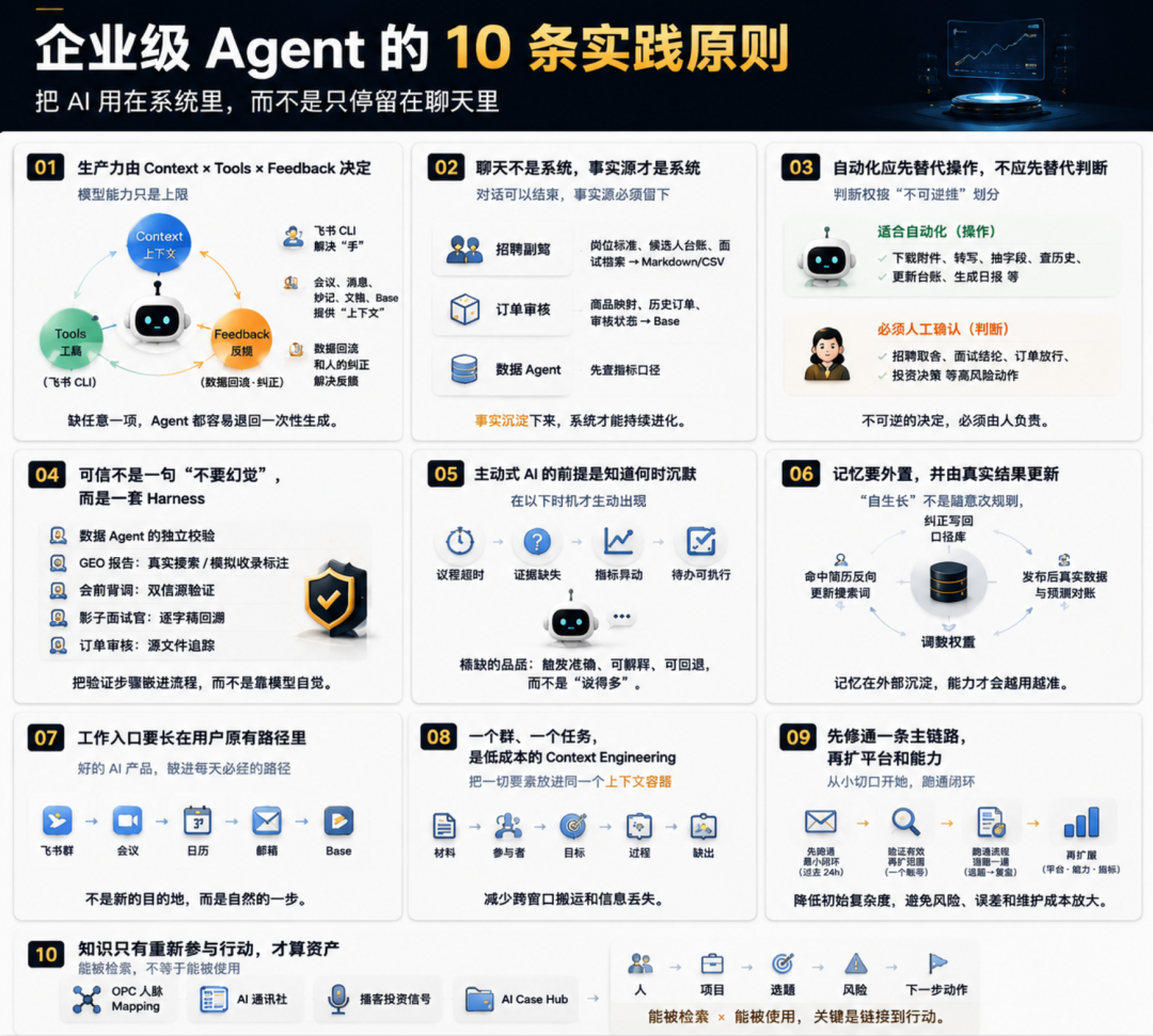原文配图 2