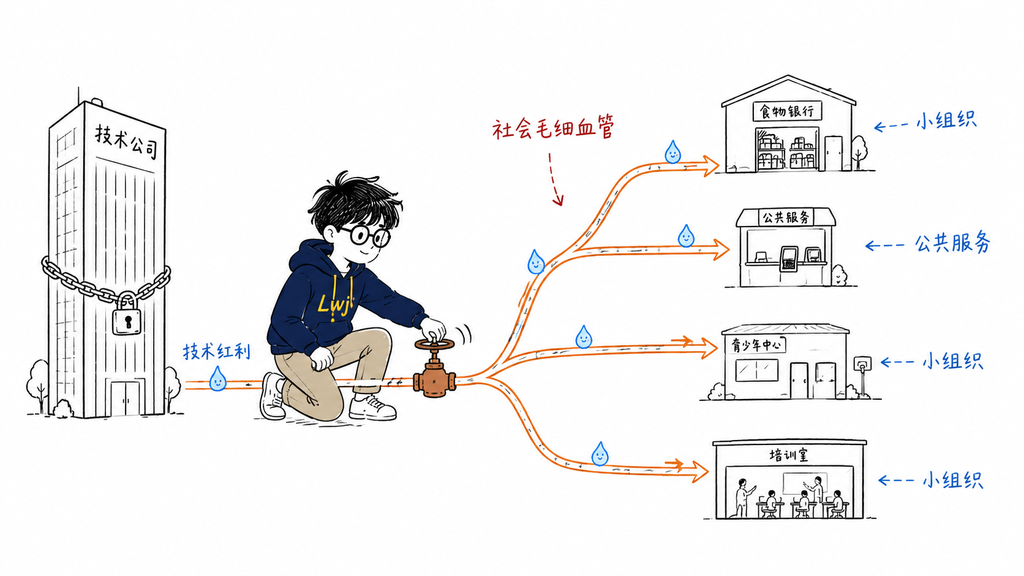 原文配图 5